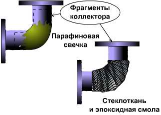 Колектор для напольного отопления модульного типа
